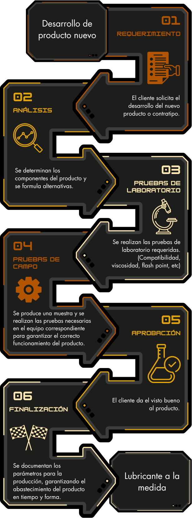 Lubricantes a la medida